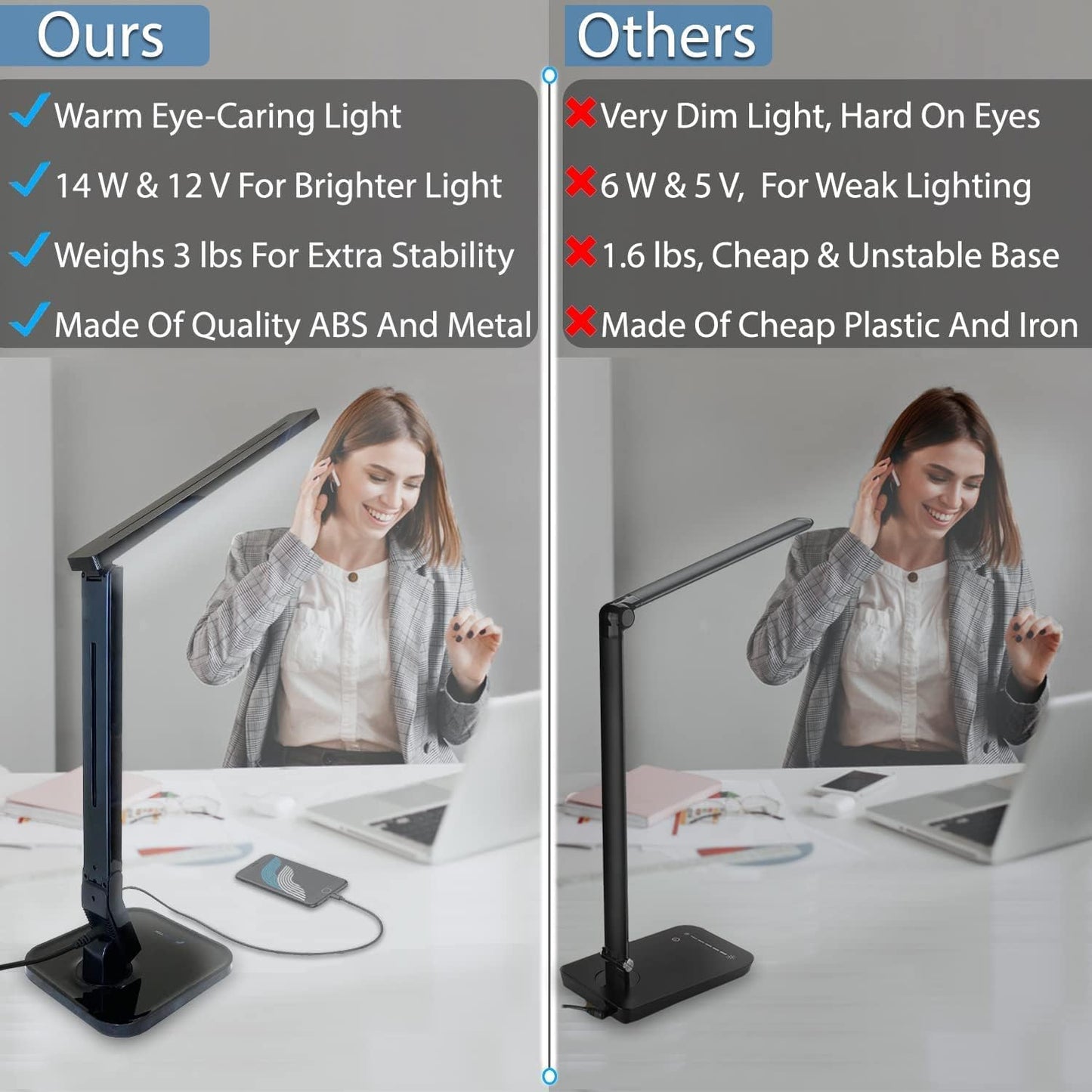 LED Desk Office Lamp, Exclusive: 27 Eye-Caring Recessed Leds, 5-Level Brightness, 4-Lighting Modes, USB Charging Port, 14W, Touch Control Panel, Dimmer, 1-Hour Auto Timer, 5V/1A, (Black)